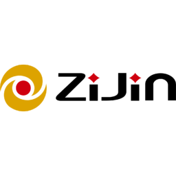 Zijin Mining