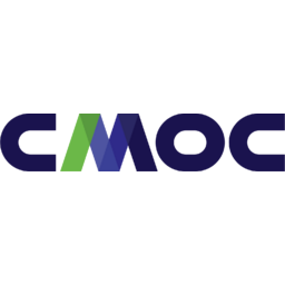 China Molybdenum Co