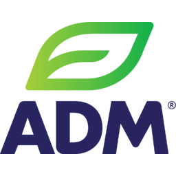 Archer Daniels Midland (ADM)